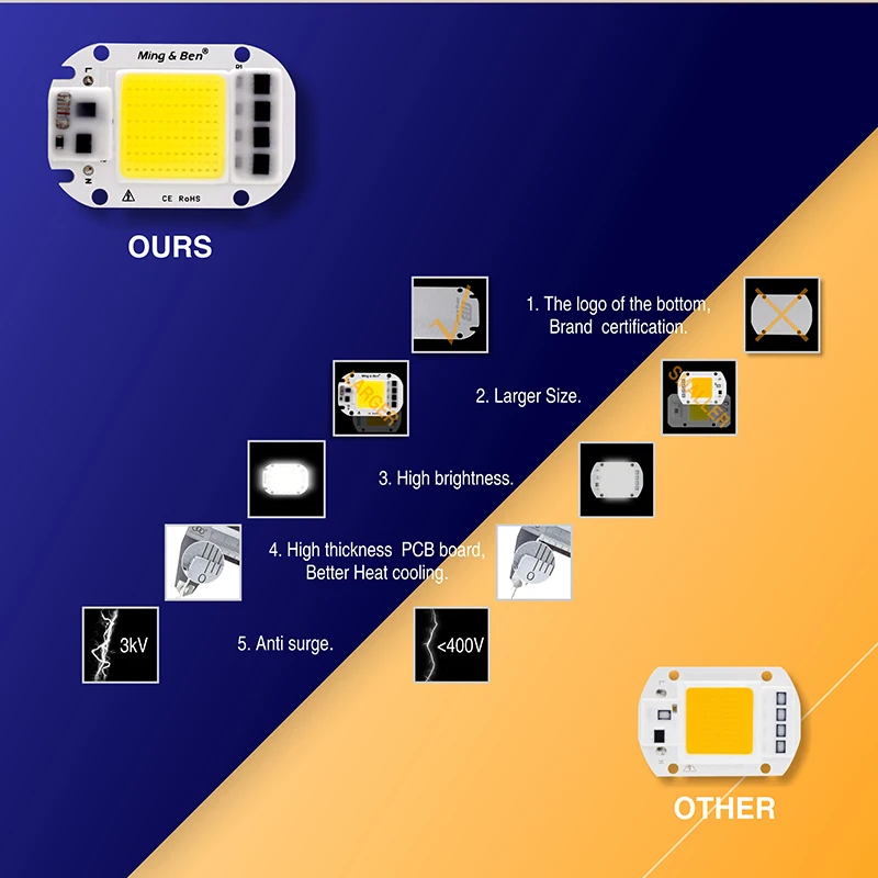 1 Набор светодиодных чипов COB + Отражатель объектива Smart IC Chip 50 Вт 30 20 AC230V LED Beads DIY