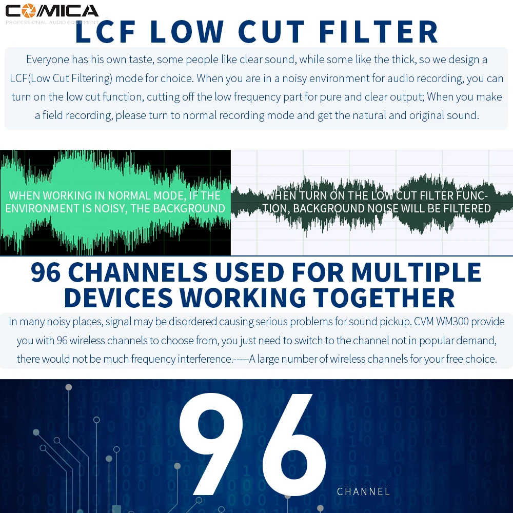 COMICA CVM-WM300 UHF 96-каналов металлический Беспроводной микрофон Dual-передатчик приемник-1 шт.), 120 м бесперебойная запись для видеокамеры DSLR