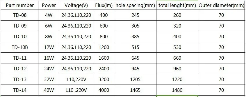 led explosion lamp DIMENSION