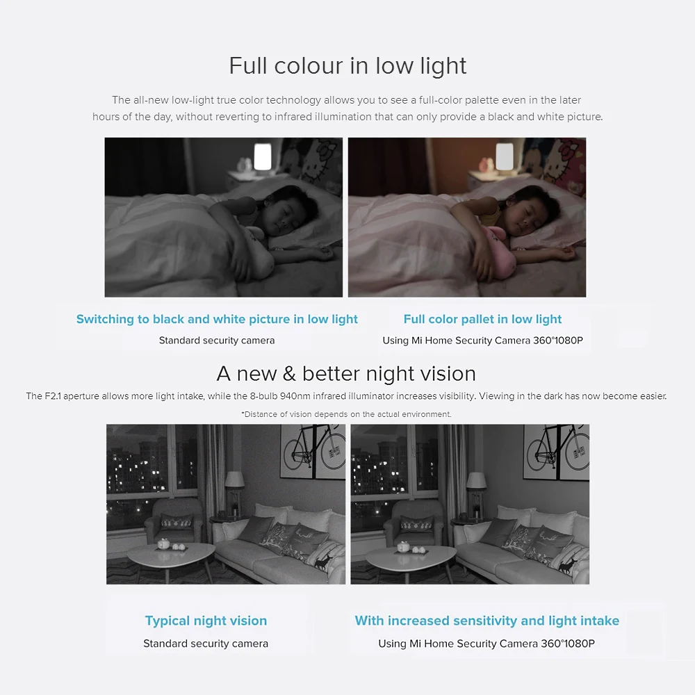 Глобальная версия, Xiaomi Mi, домашняя умная камера безопасности, 1080 P, HD IP камера, 360 градусов, ночное видение, колыбель, головка для смартфона, приложение