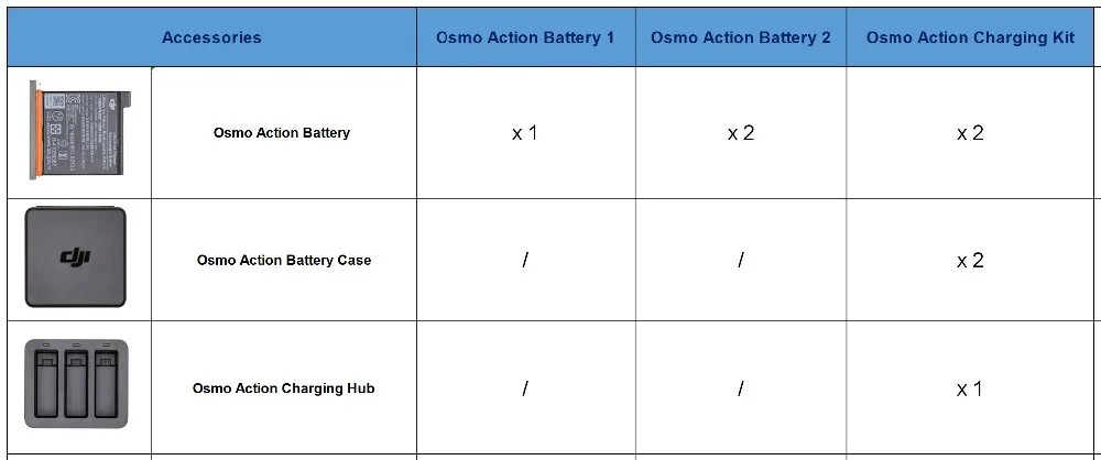 Комплект для зарядки DJI Osmo Action battery(1300 мАч/3,85 В) Специально разработанная совместимая Экшн-камера DJI spore