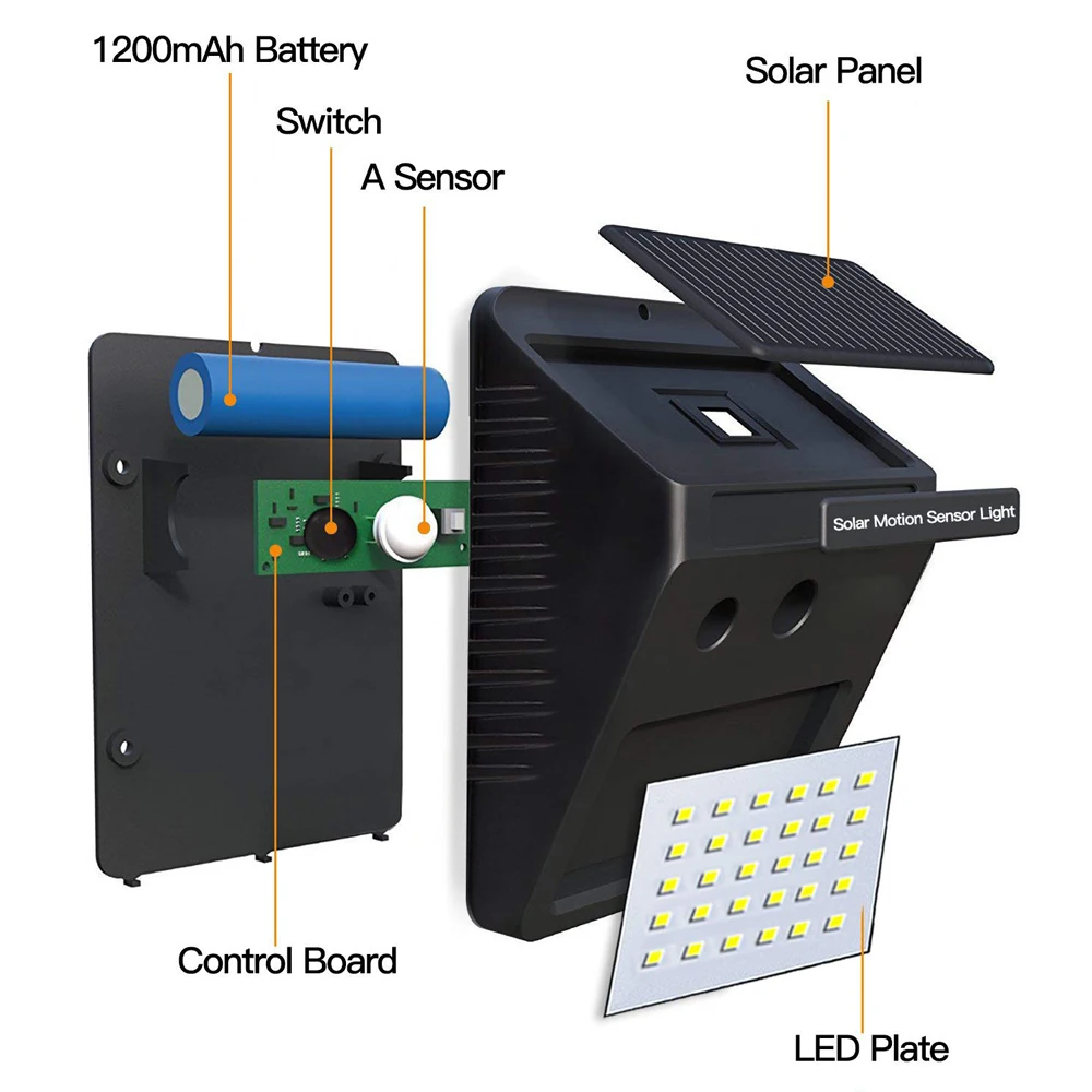 20/30 светодиодный светильник на солнечной энергии с PIR датчиком движения для уличного двора
