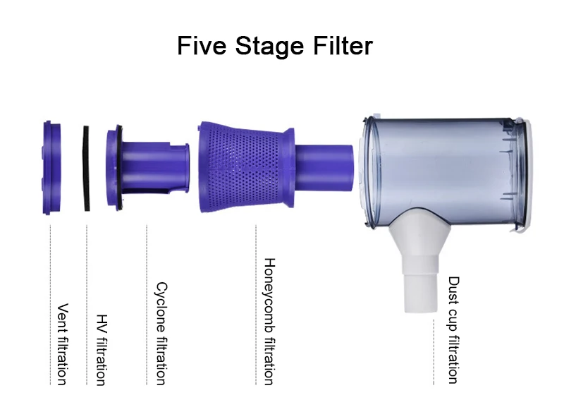 Ручной пылесос циклонный пылесос 5 Слои фильтр вертикальный пылесос 220 v домашнего офиса для ковровых покрытий и пола