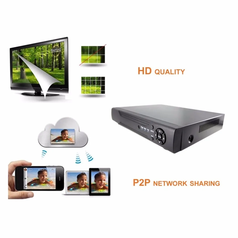 

5 In 1 Full HD NVR 8CH 1080P Network Video Recorder Home Surveillance CCTV System Security NVR Kit