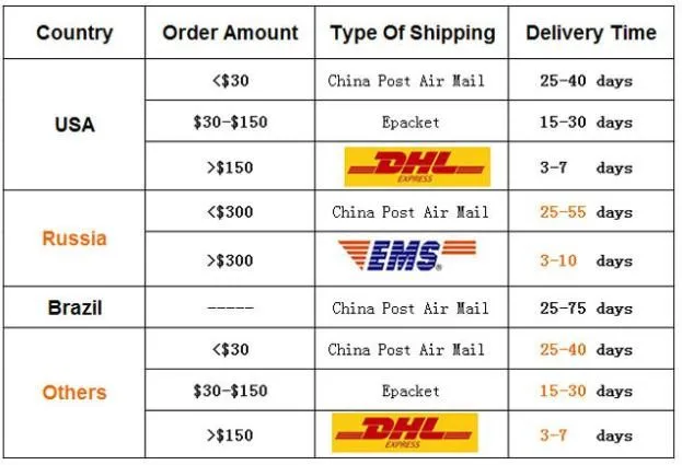 shipping2