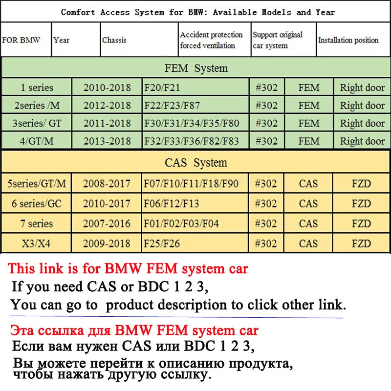 keyless comfort access entry for BMW 2series/M 2012-2018 F22/F23/F87,3/GT 2011-2018 F30/F31/F34/F35/F80 FEM system