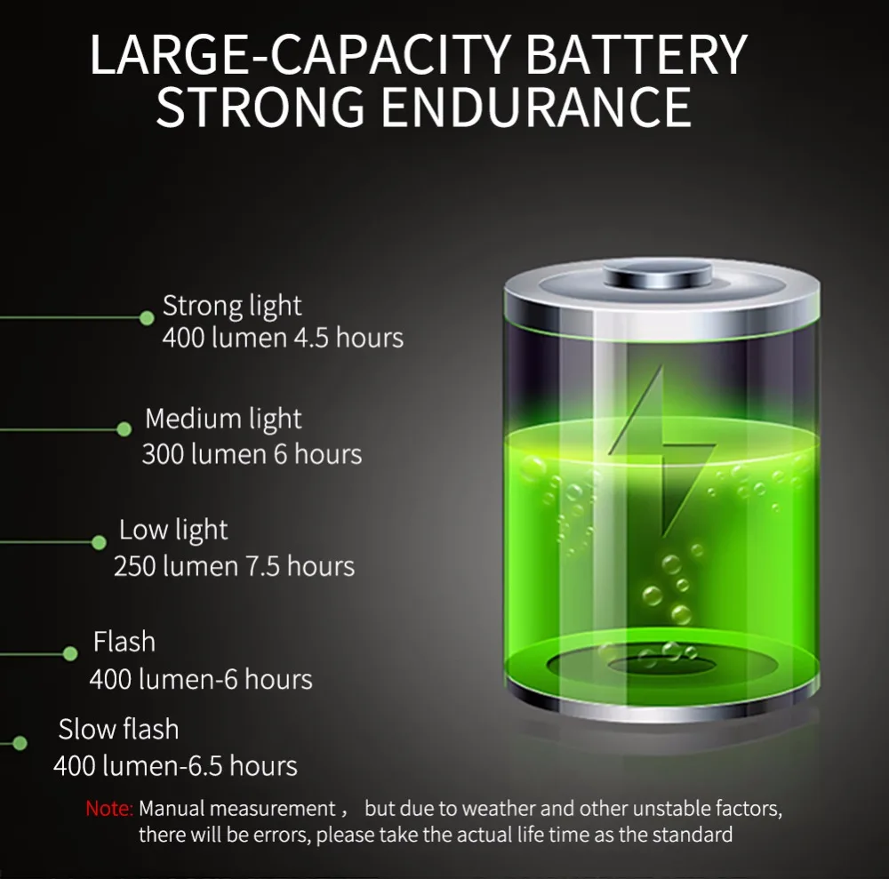 Clearance WEST BIKING Bicycle Front Light USB Lamp Bike 2000mAh 5 Modes Light For Bicycle Headlight Led Rechargeable With 130 db Speaker 7