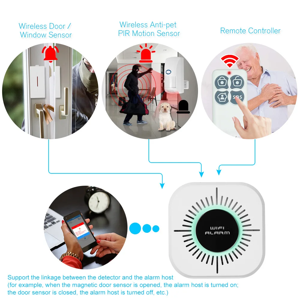 Сигнал тревоги Системы s безопасности Wi Fi smart охранной сигнализации Беспроводной
