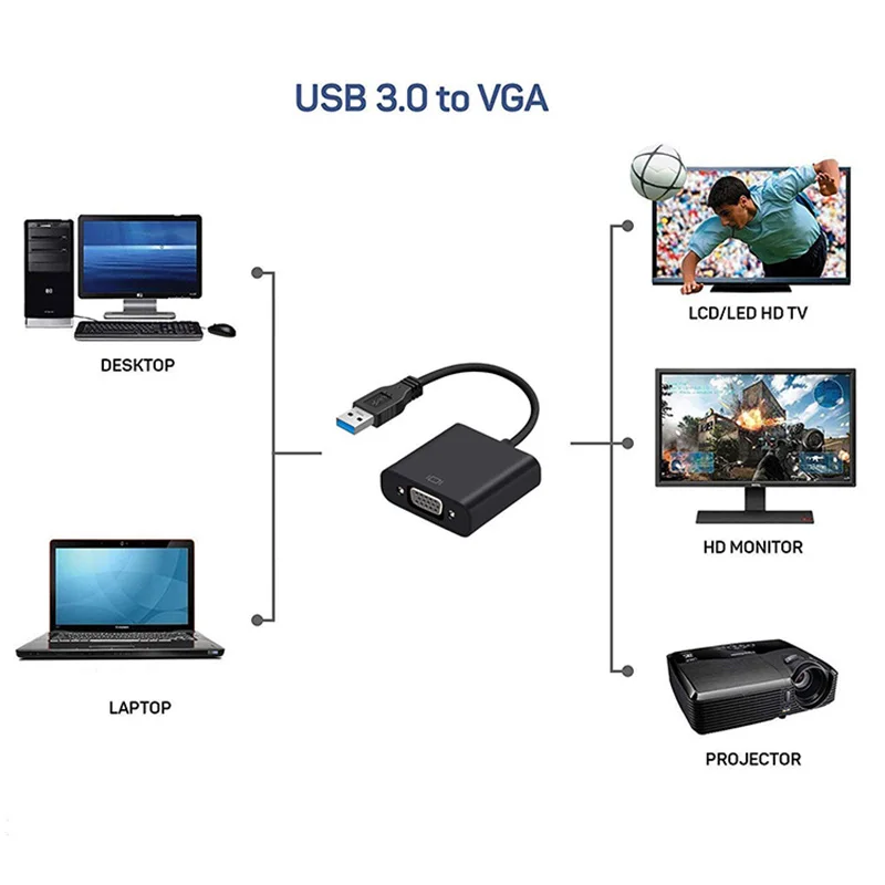 USB 3,0 to VGA адаптер внешняя видеокарта мульти Дисплей конвертер для Win 7/8/10 настольных ПК Монитор Проектор HDTV