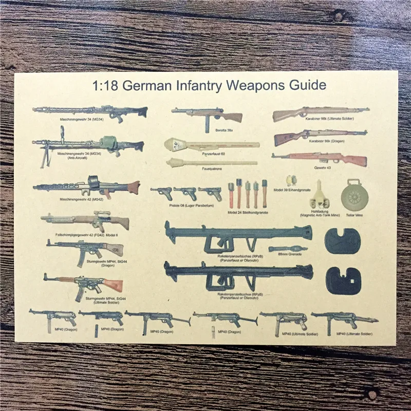 

Vintage military Kraft Paper Poster" German infantry weapons guide " Retro Wall Sticker Art Crafts Painting 42x30 cm FI-297