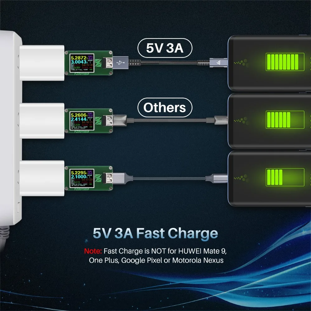 2 шт. usb type C кабель для быстрой зарядки 5 в 3A нейлоновый Плетеный высокоскоростной USB C к usb-кабелю type C кабель для синхронизации данных зарядный кабель для samsung
