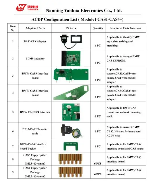 Module 1 CONFIGURATION