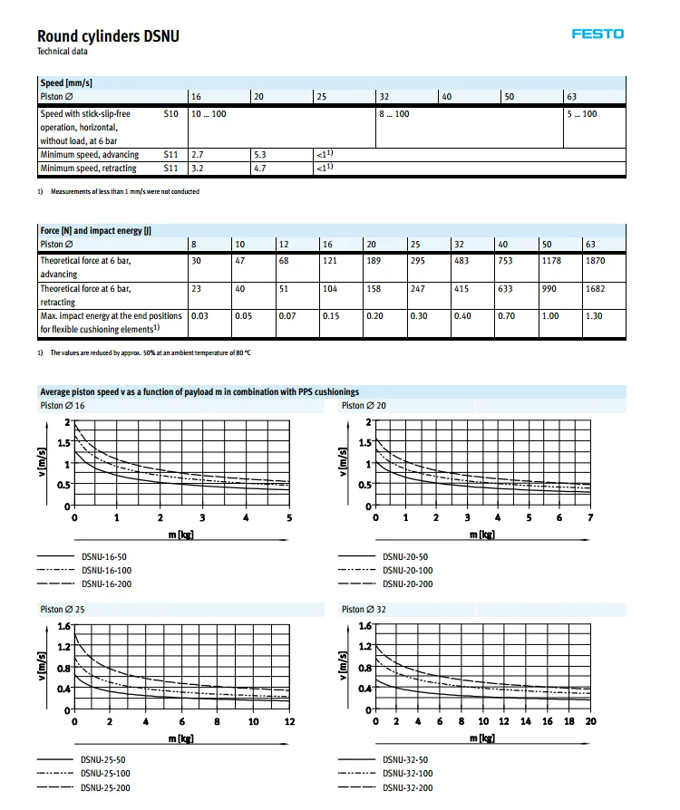 DSNU-20-175-P-A DSNU-20-200-P-A DSNU-20-250-P-A DSNU-20-300-P-A FESTO мини цилиндр dsun серии пневматический компонент инструменты воздуха