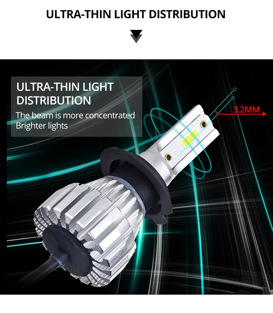  Mini H1 H4 LED Car Headlight Bulbs DOB COB Chips 12V HB3 HB4 Bombillas Led H7 Auto 12000LM H3 H8 H9 H11 50W 6500K Luces Coche (11)