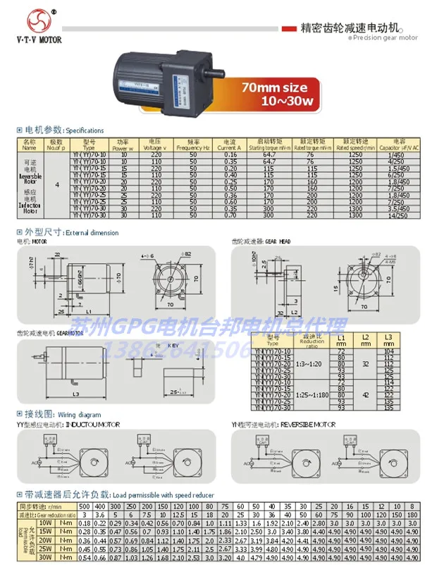 Cheap Motor AC