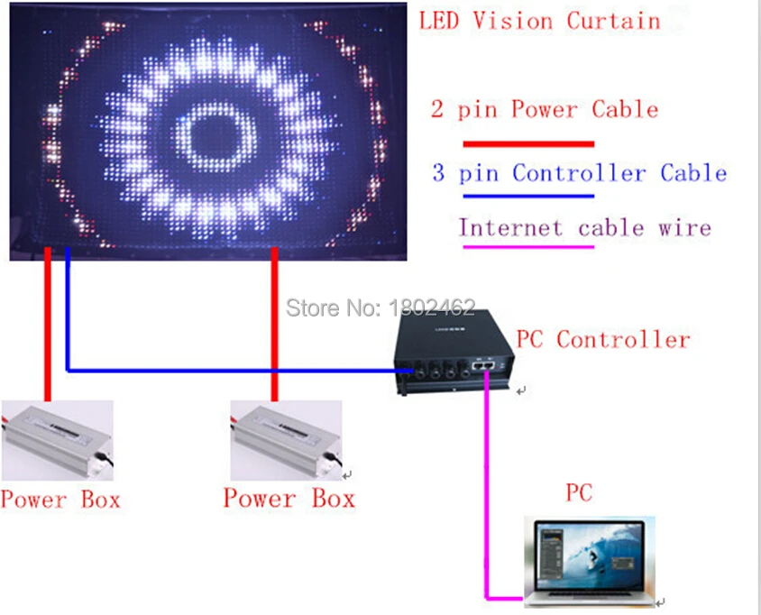 PC CONTROL