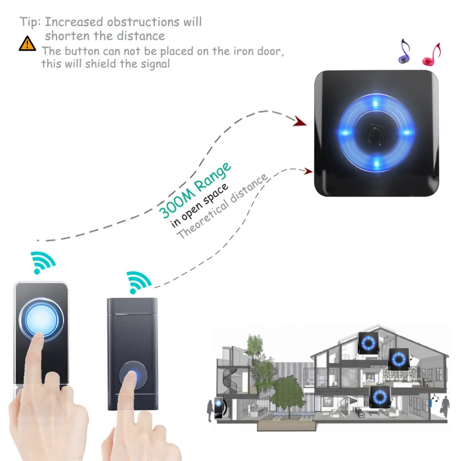 SMATRUL New Waterproof Wireless Doorbell EU Plug 300M Remote smart Door Bell Chime ring  1 2 button 1 2 3 receiver no battery Deaf Gorgeous lighting black 5