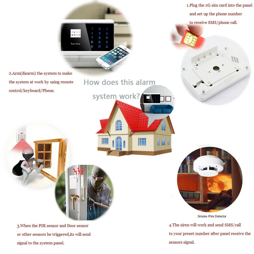 gsm alarm system camera wifi