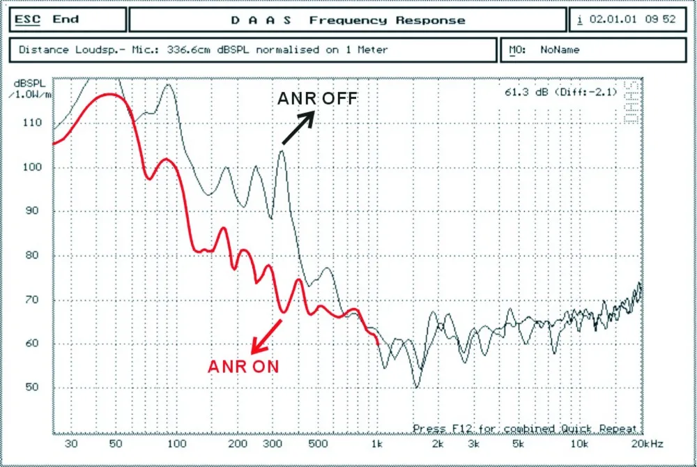 bose a20 db reduction