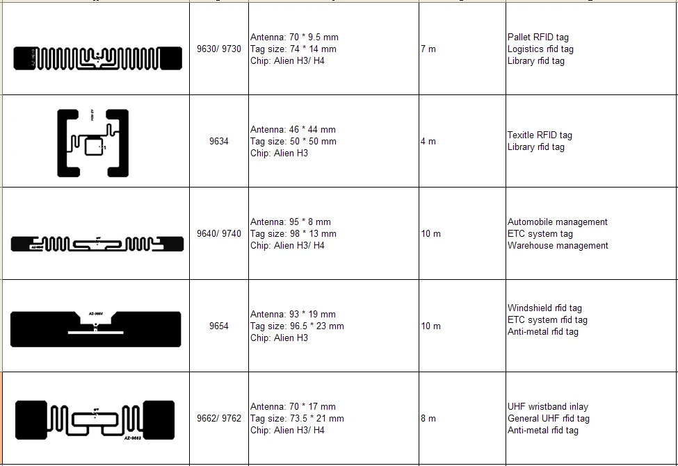 UHF RFID наклейки Alien 9662 H3 чип 1000 шт/рулон