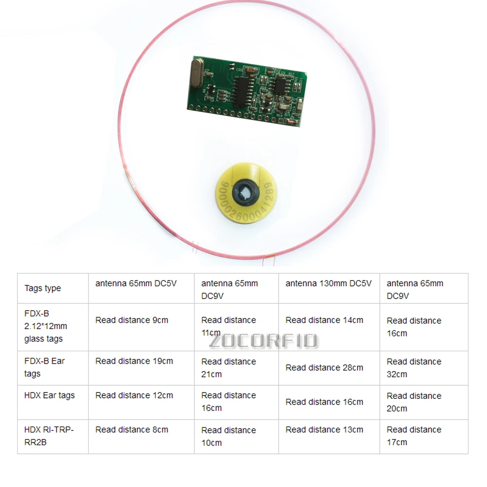 ISO11784/85 FDX/HDX 125-134,2 кГц дальние расстояния RFID считыватель животных модуль ttl интерфейс