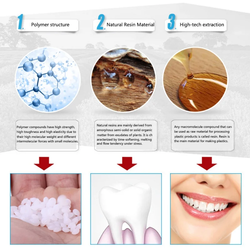 Набор для ремонта зубов из смолы, твердый клей, временные зубья и зазоры, твердый клей для зубных протезов, клей для зубных протезов