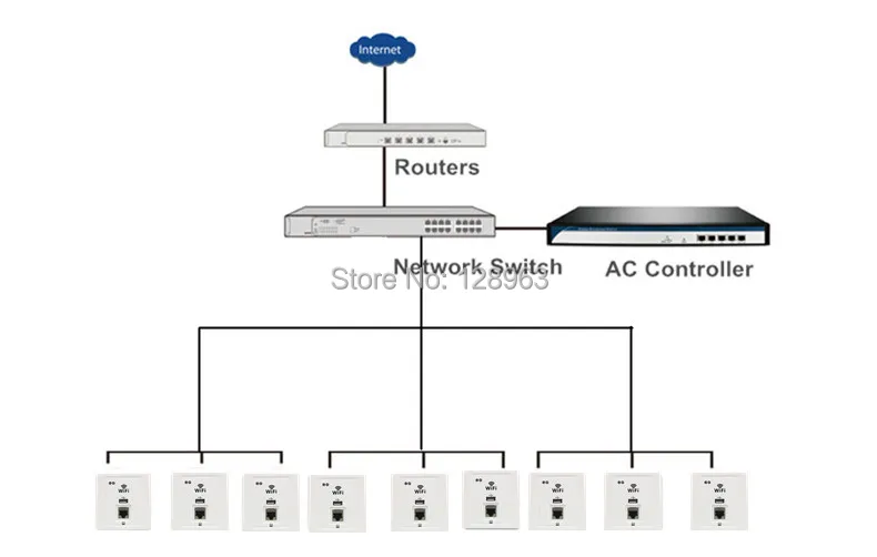 OUTENGDA WPL6036 300Mbs в стене AP для отеля вилла общежития WiFi, поддержка управления контроллером доступа, поддержка USB, RJ45