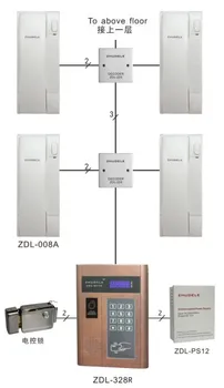 

ZHUDELE Digital non-visual building intercom system:10-apartments ,press -style screen, IR outdoor unit, ID card unlock