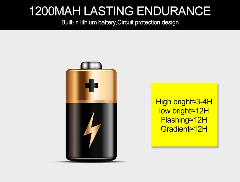 Clearance Bicycle Light Bike Headlight USB Rechargeable Cycling Led Light MTB Bicycle Accessories Battery Flashlight 12
