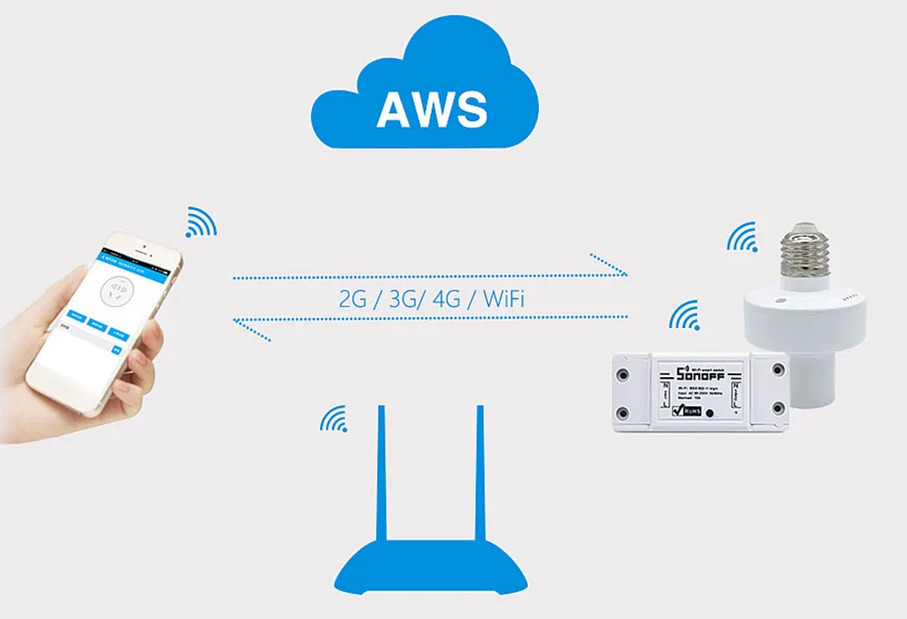 Itead Sonoff умный Wifi переключатель DIY умный беспроводной пульт дистанционного управления Domotica Wifi светильник переключатель умный дом контроллер работа с Alexa