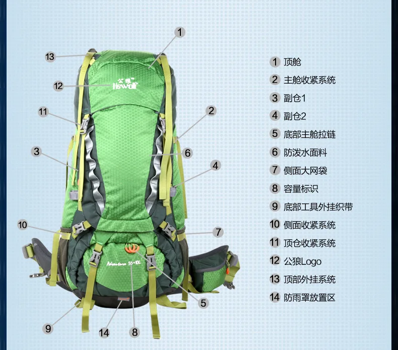 aeProduct.getSubject()