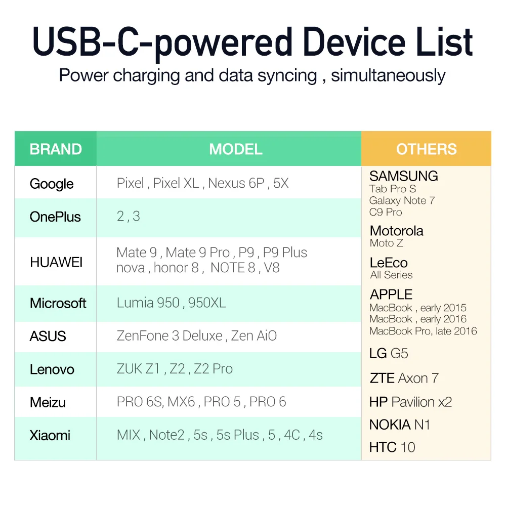 USB-C к Micro USB адаптер [2 шт], ESR Тип C адаптер конвертер Разъем для MacBook Pro, Google Pixel, Pixel XL, HUAWEI mate 9