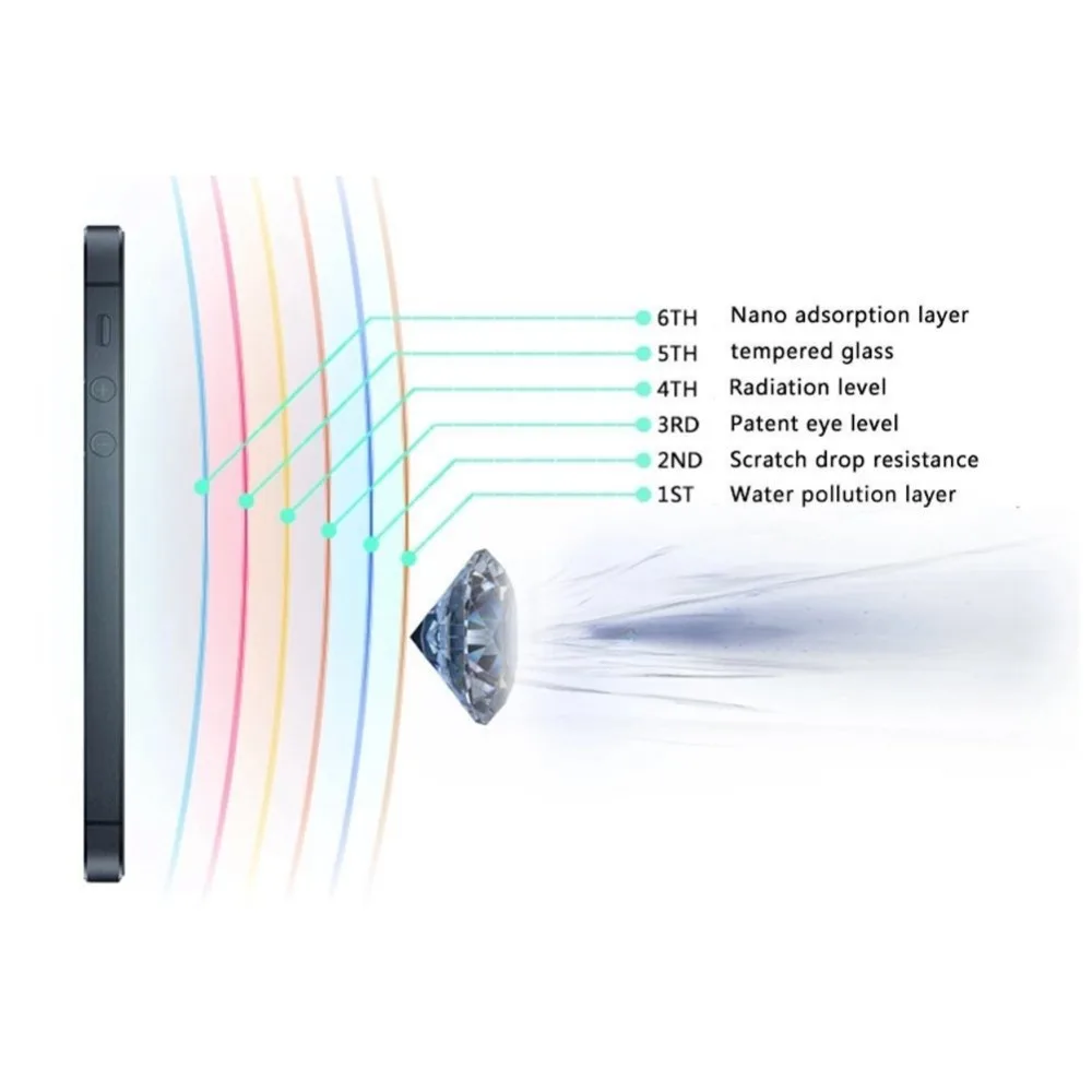 Шкала твердости защитных стекол. Твёрдость стекла школа мосса. Твердость керамики по роквеллу. Шкала твердости защитных стекол. Защитное стекло interstep 2.