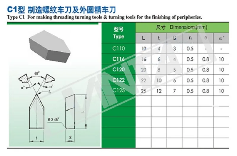 c1(1)