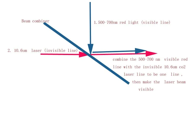 laser beam combiner