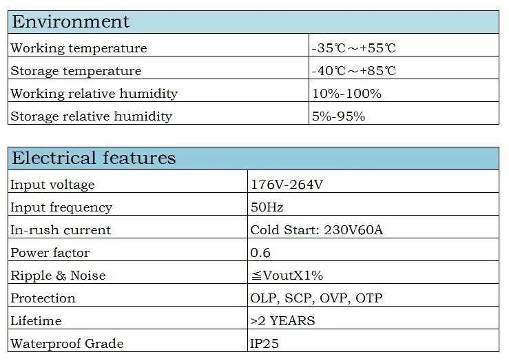 sheet 75w