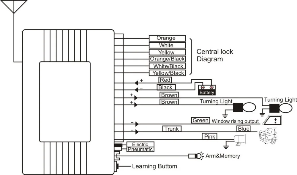 Central Lock Car Alarm System (1)