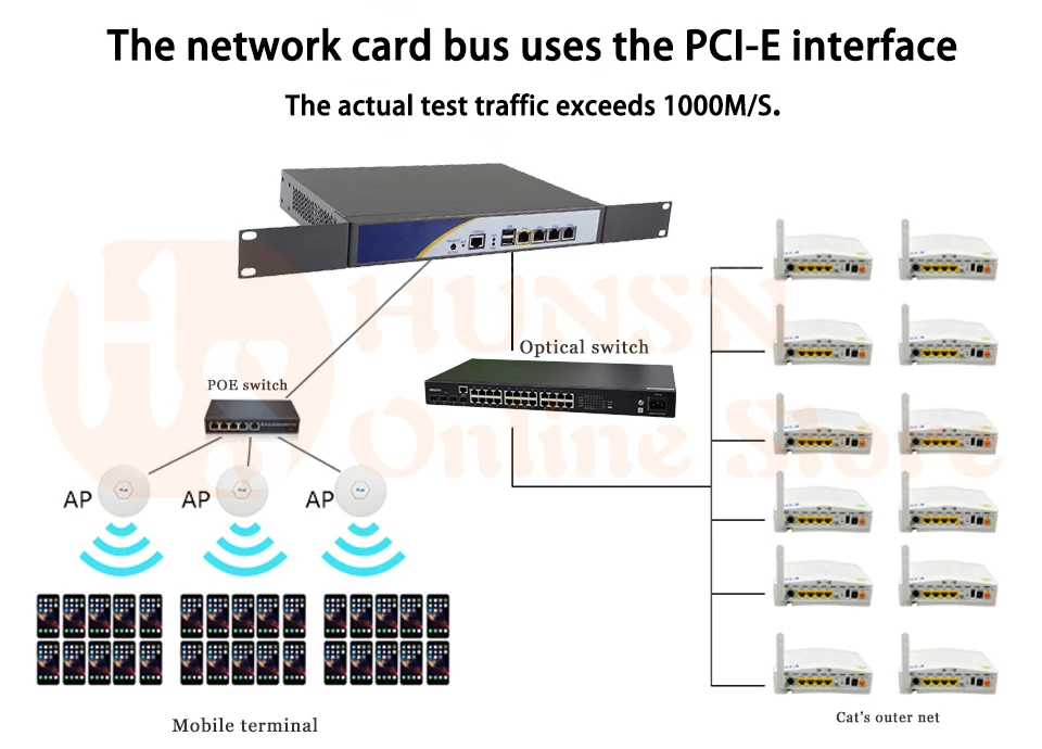 Брандмауэр Mikrotik Pfsense vpn-сетевая безопасность устройства маршрутизатор ПК Intel Atom D525, [HUNSN SA02R],(4LAN/2USB2. 0/1COM/1VGA/FAN