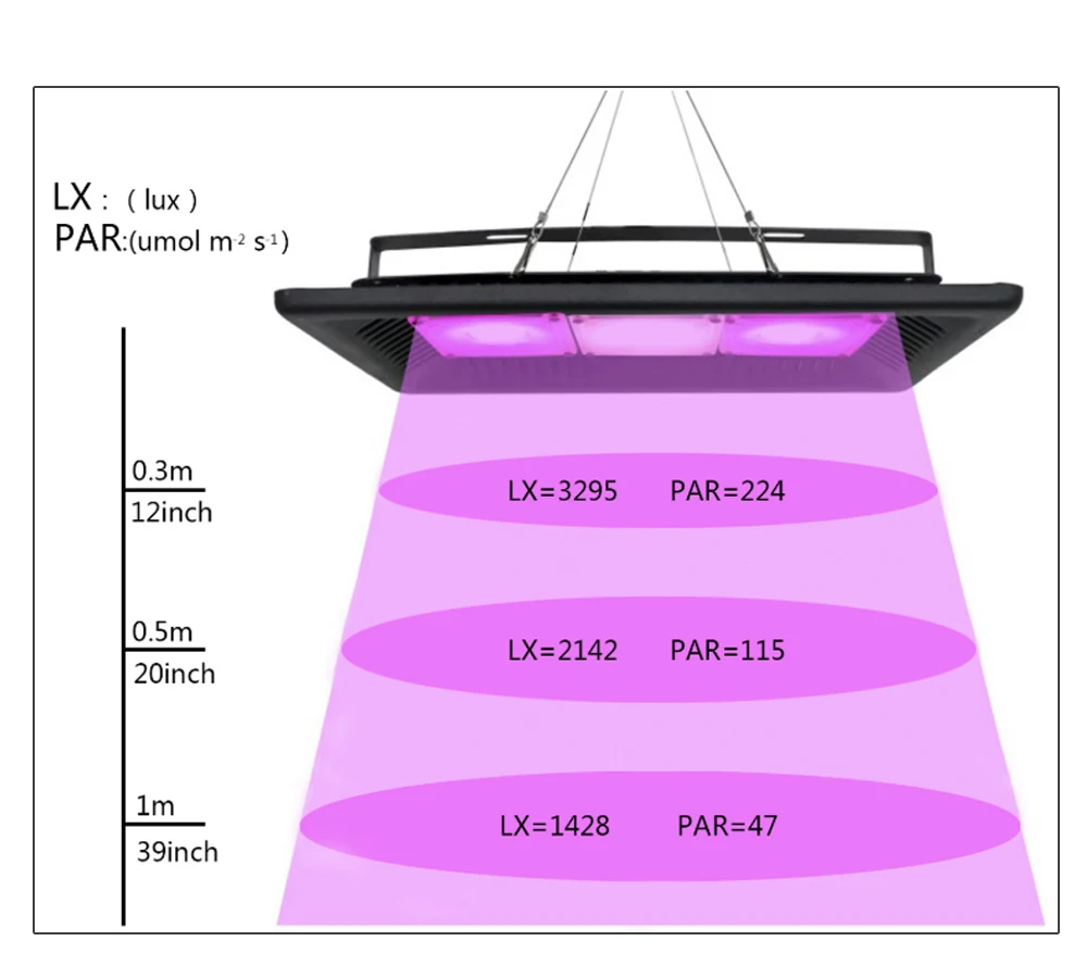 COB светодиодный светильник для выращивания растений полный спектр водонепроницаемый IP67 ультра-тонкий светодиодный светильник для выращивания овощей цветение комнатное уличное растение