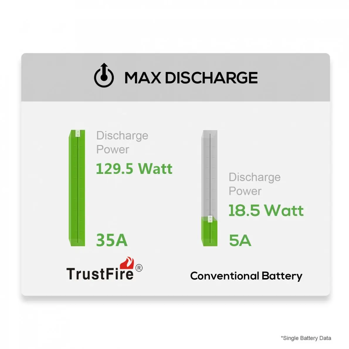 2 шт. TrustFire 2200 мАч 35A 3,7 В IMR 18650 bateria стока Перезаряжаемые литий-ионный Батарея литий-ионные аккумуляторы защищены Батарея