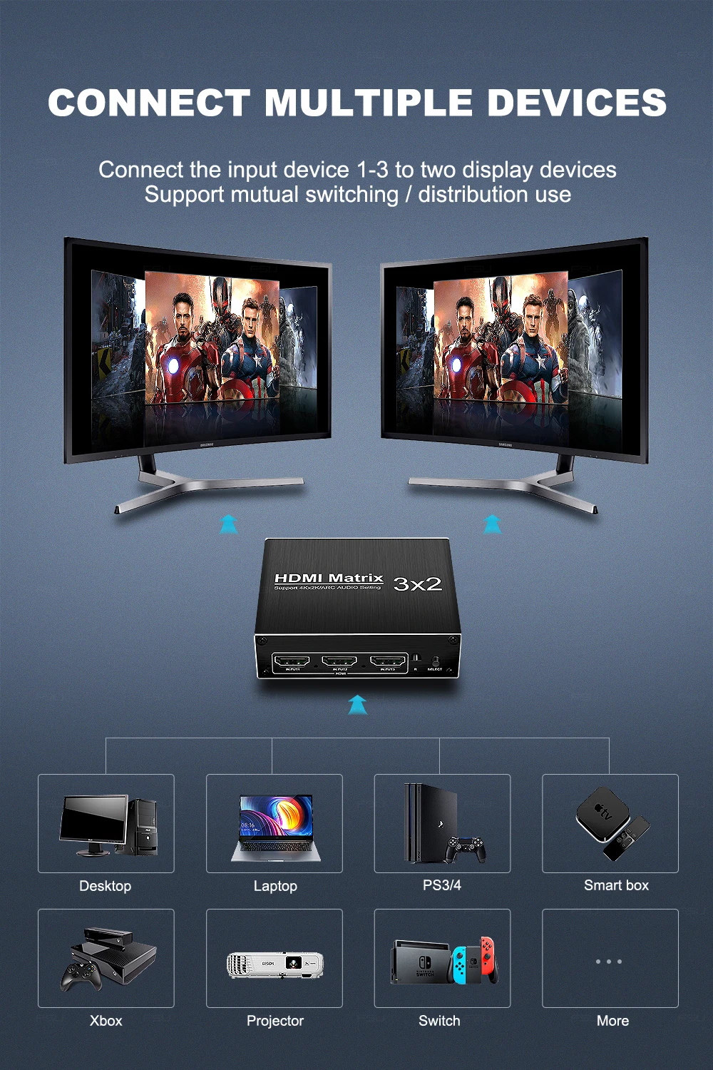 HDMI матричный переключатель 2,0 адаптер 4K HDR ARC 3 в 2 Выход HDMI сплиттер конвертер ИК-адаптер управления для ноутбука Ps4 ПК проектор ТВ