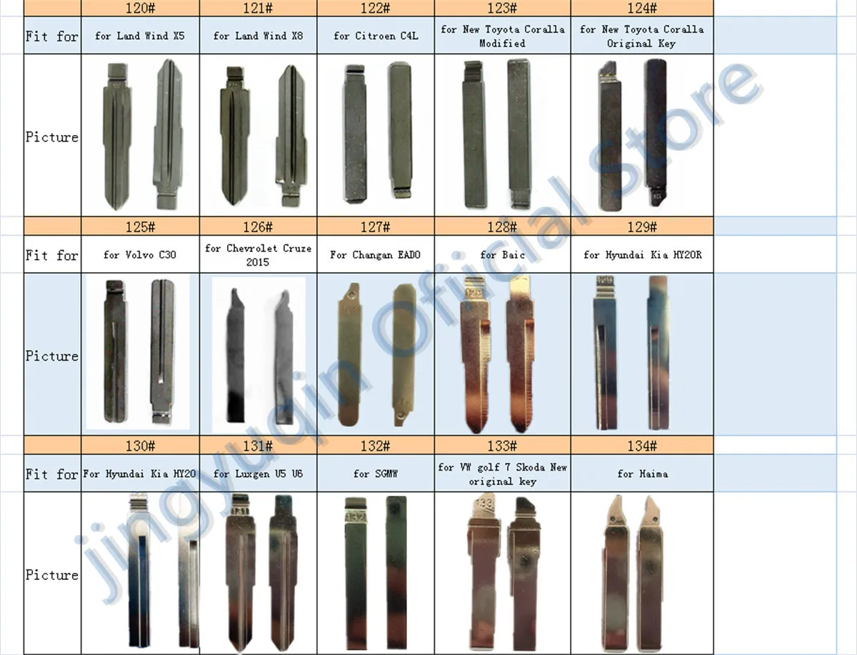 Keyforkess Pack #01 a #155 lama chiave per VW Renault Toyota Mitsubishi Honda Chevrolet Hyundai Kia quasi modelli di auto KD 31 83 02 -