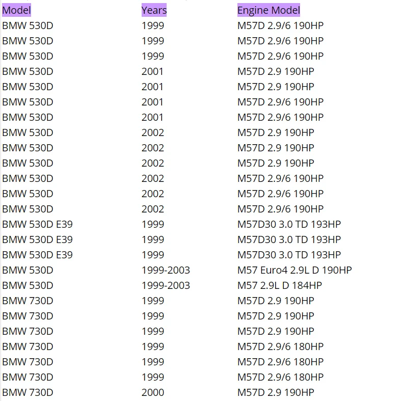 GT2556V 454191-5015 S 454191 454191-5012 S турбо Турбина Турбокомпрессор Для BMW 530D E39 730D E38 1999-05 3.0L D M57D D30 M57 193HP