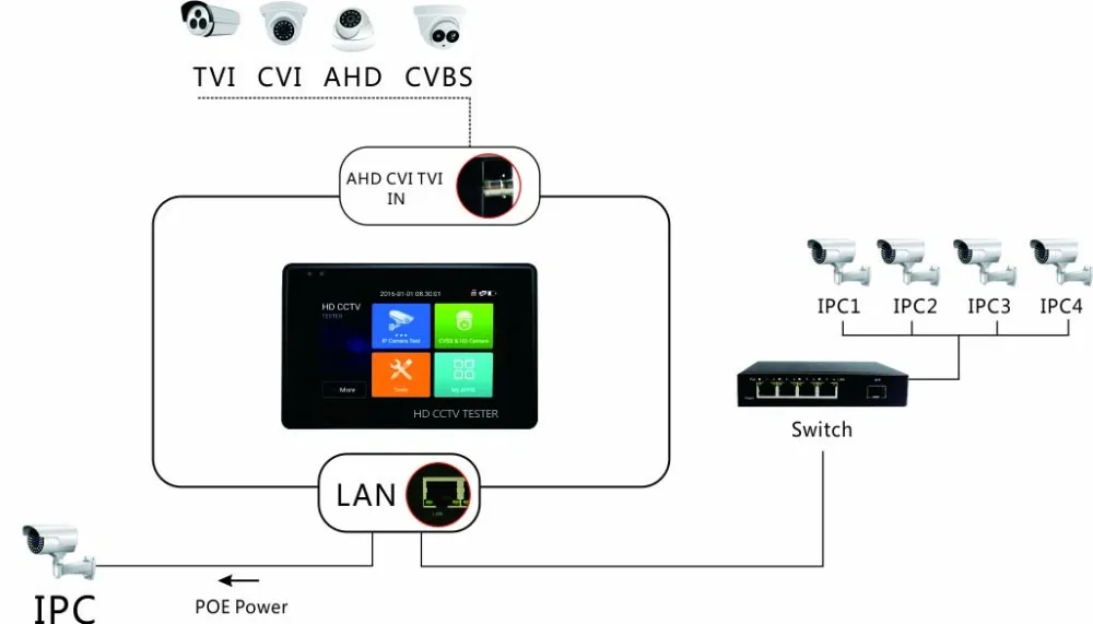 " наручные ЖК-монитор CCTV тестер IPC AHD TVI CVI CVBS аналоговый видеосигнал PTZ управление wifi точка доступа