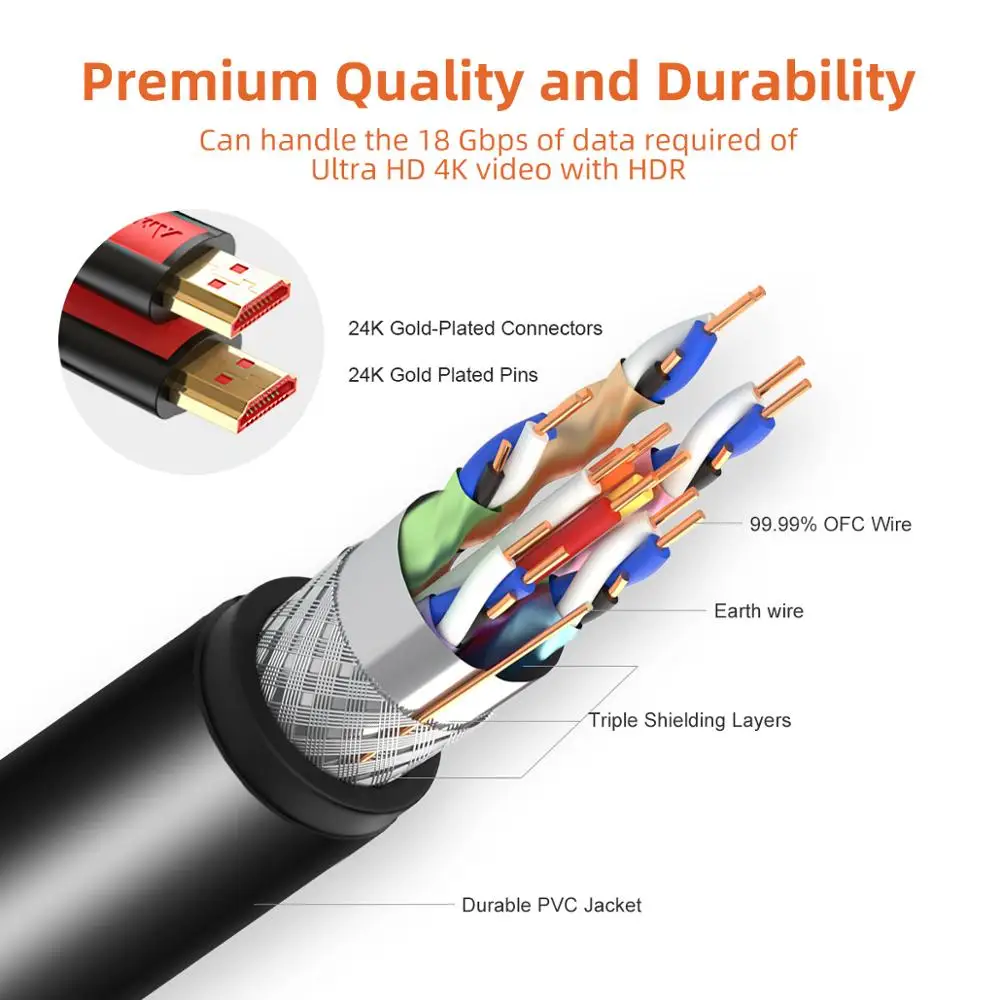 4K HDMI Cable 5M HDMI Lead-Snowkids Ultra High Speed 18Gbps HDMI 2.0 Cable 4K@60Hz Compatible Fire TV, 3D Support, Ethernet Function, Video 4K UHD 2160p, HD 1080p, 3D - Xbox PlayStation PS3 PS4 PC