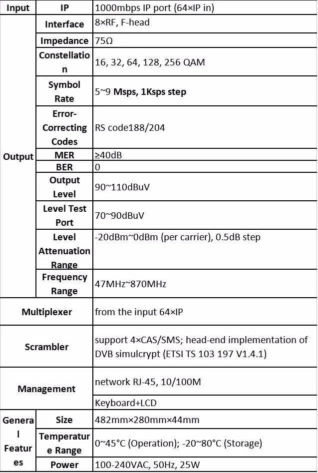 8В1 IP QAM модулятор с(MUX-Scrambler gigabit 64* IP in 8* DVB-C RF out Encoder) радио и ТВ Вещательное оборудование SC-4144