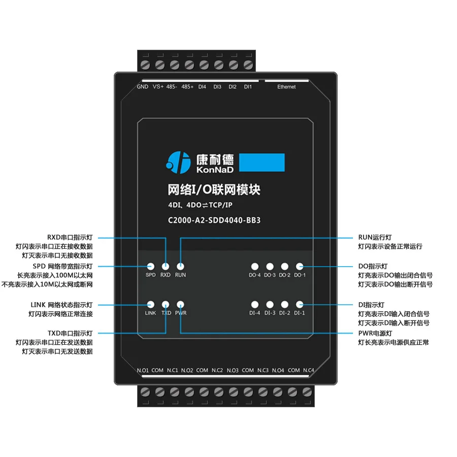 4-канальный переключатель Вход и Выход модуль для RJ45 сети Порты и разъёмы C2000-A2-SDD4040-BB3