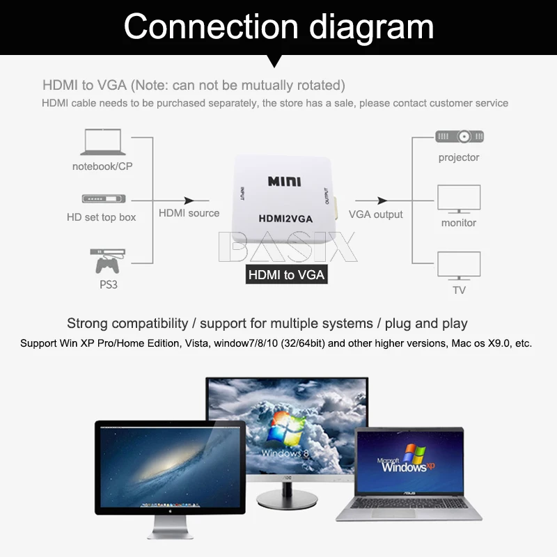 Basix 1080P HDMI в VGA конвертер с аудио HDMI2VGA разъем адаптера для ПК ноутбук к HDTV проектор HDMI 2 VGA конвертер