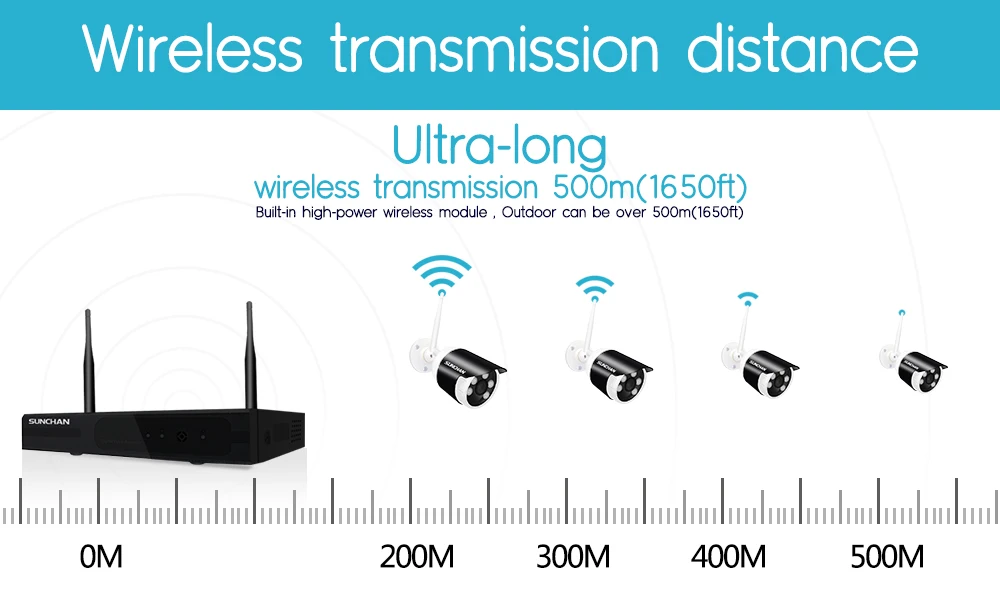 WiFI Signal coverage Wifi CCTV System 5440 (1)
