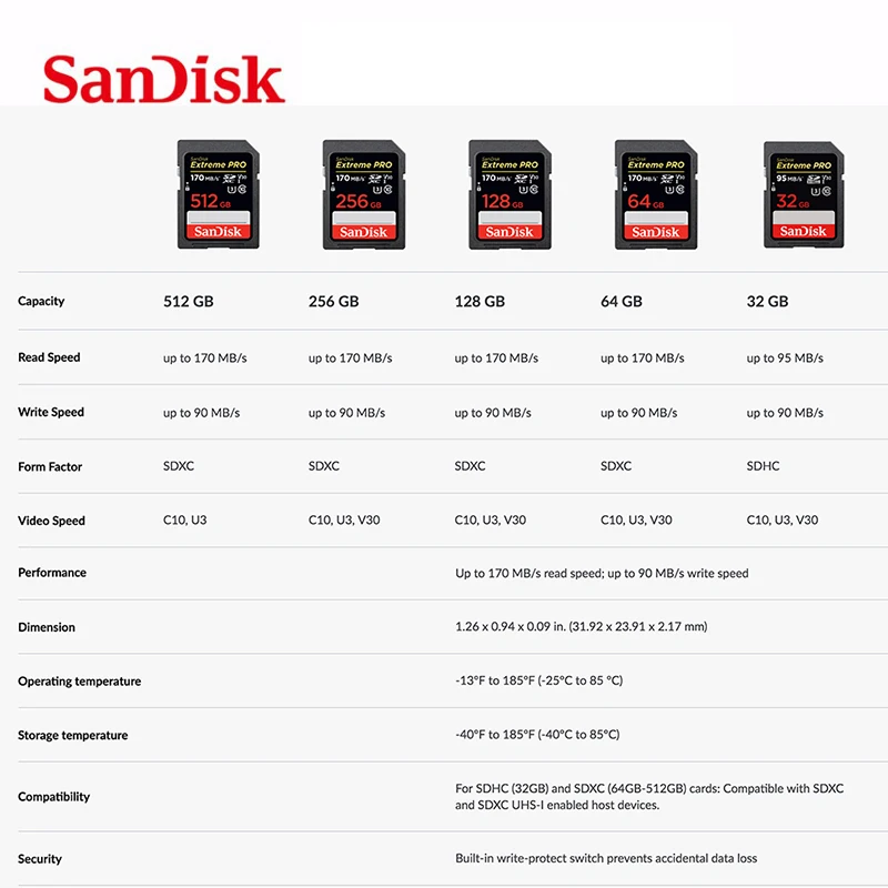 Карта памяти SanDisk Extreme Pro SDHC/SDXC 32 Гб 64 Гб sd-карта 128 ГБ 256 ГБ C10 U3 V30 UHS-I картао де флэш-карты памяти для камеры